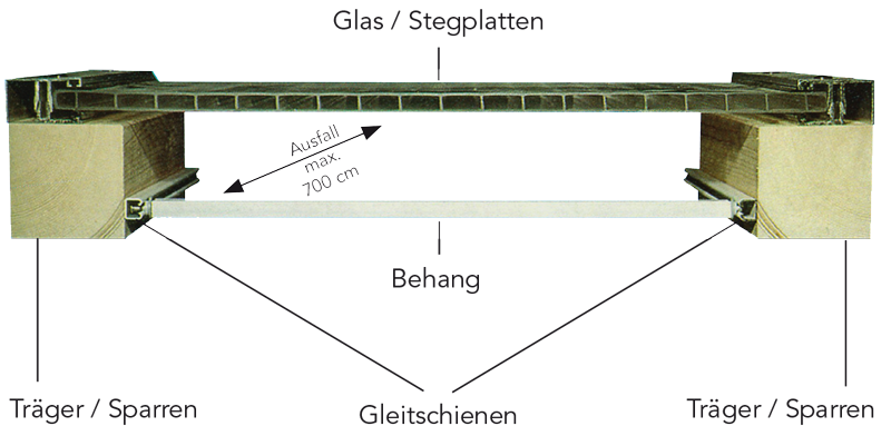 GLLASO Innenbeschattung - Montage zwischen den Trägern oder Sparren